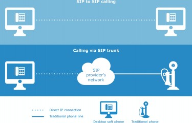 Giải pháp Mobile SIP Trunking